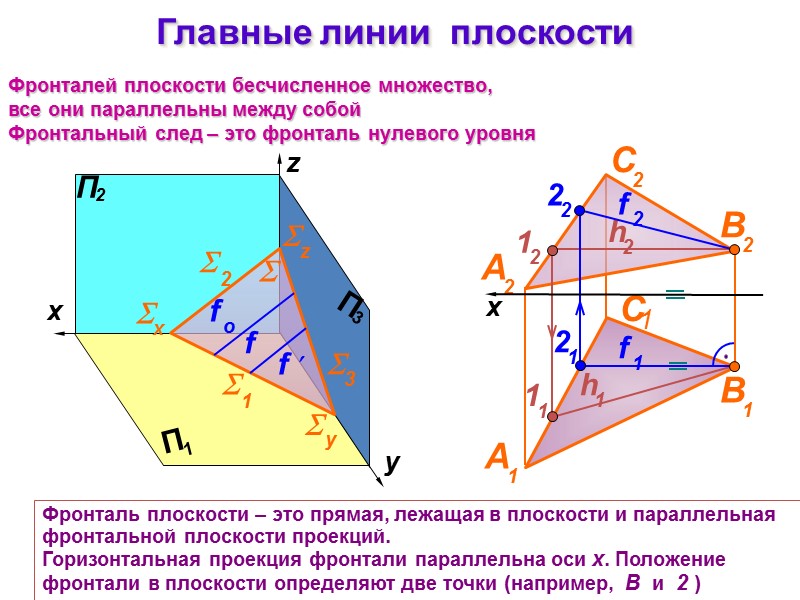 Главные линии  плоскости  Фронталей плоскости бесчисленное множество, все они параллельны между собой